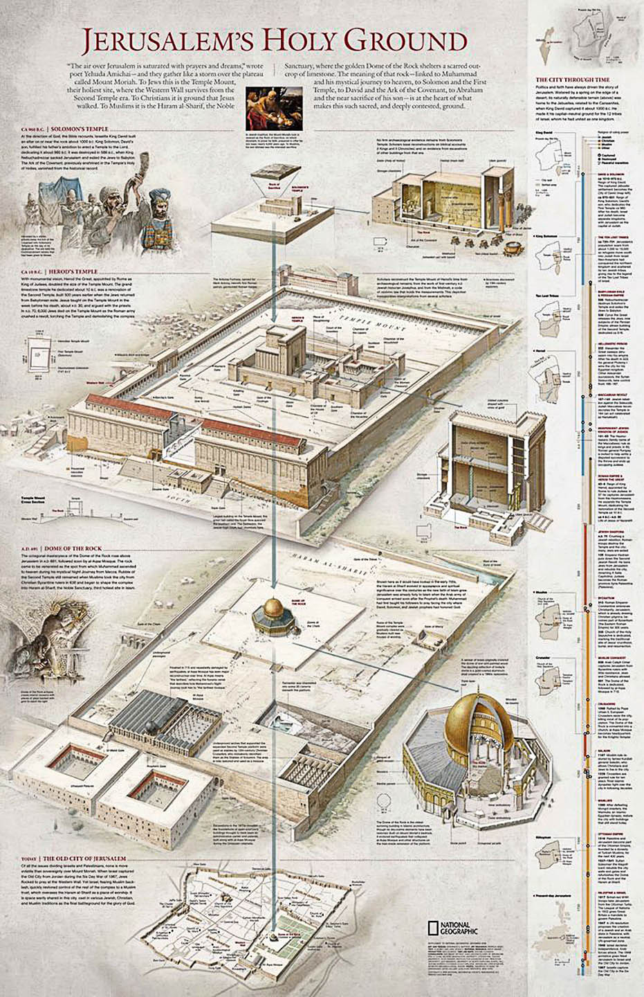 Diagram Of Temple