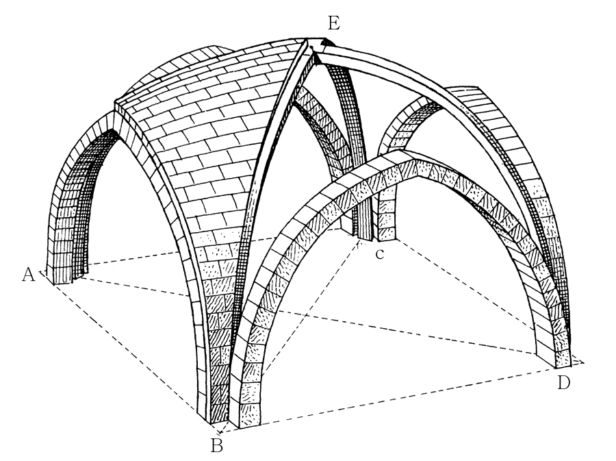 Оформление сводов. Крестовый вспарушенный свод. Нервюры Готика. Нервюры в готической архитектуре. Стрельчатая арка в готической архитектуре.
