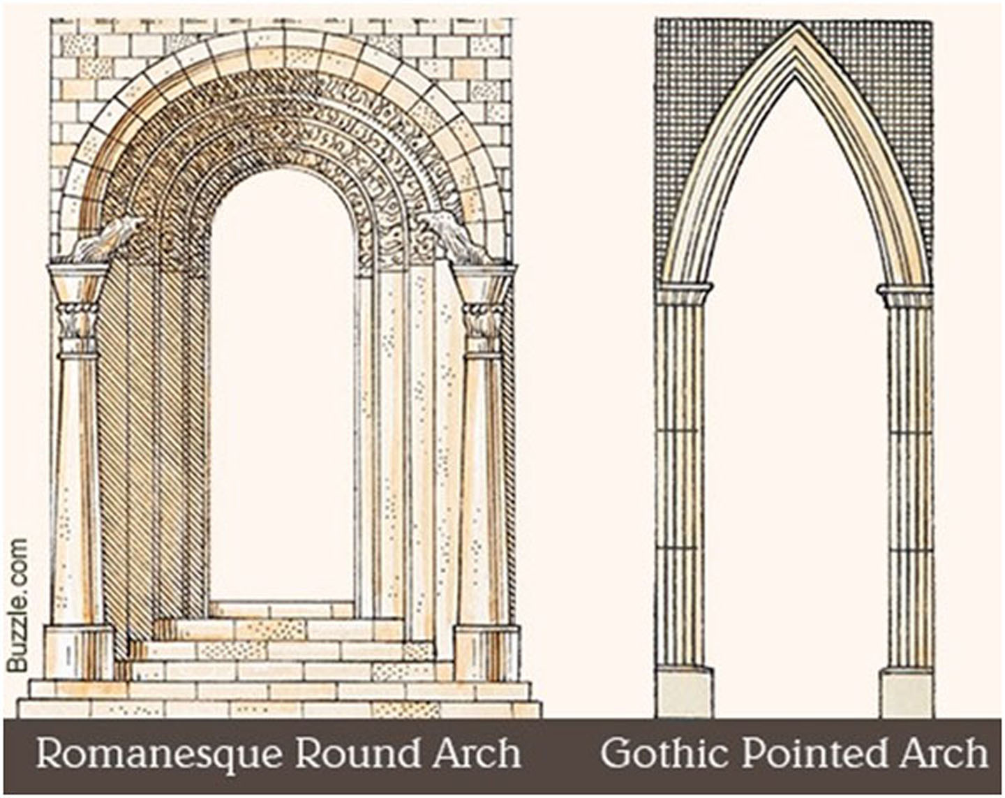Полуциркульная арка в архитектуре
