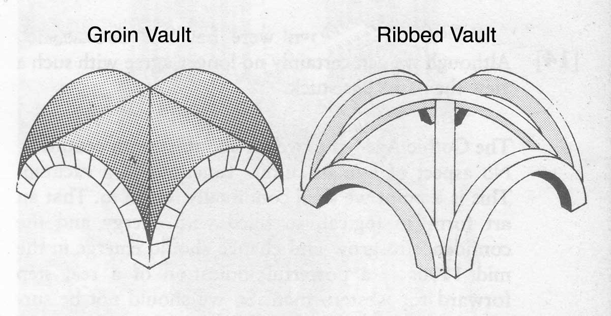 ribbed vault diagram